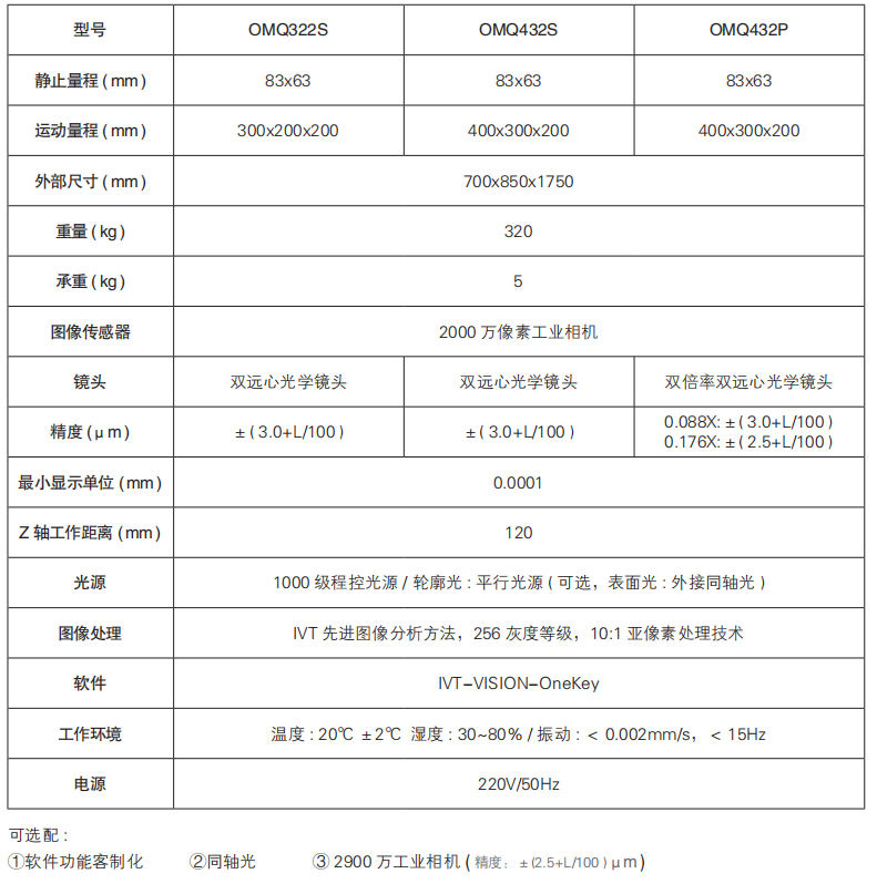 一键测量仪OMQ400系列参数