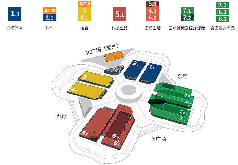 2019进博会展馆展区一览