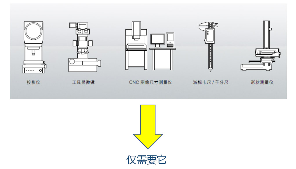 一键测量仪特点