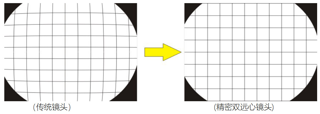 大口径高景深，实现全视野范围成像清晰，超低畸变。