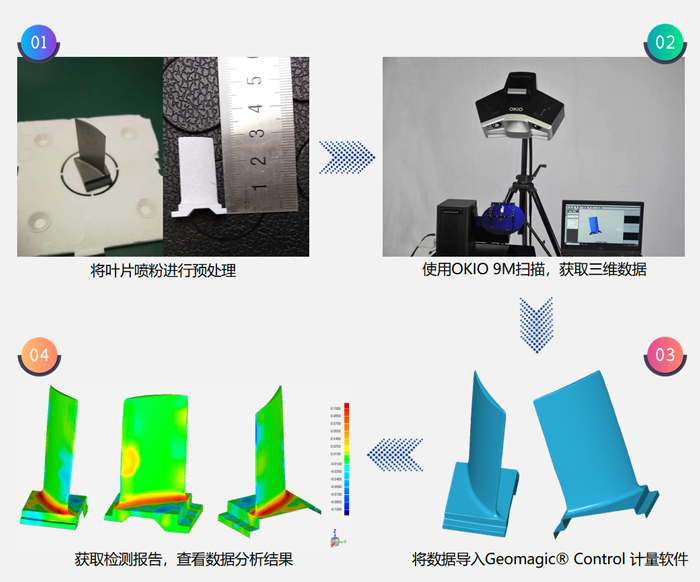 航空叶片扫描案例