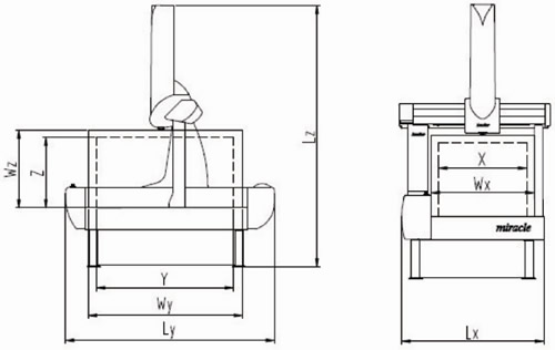 雷顿自动三坐标Miracle设备图