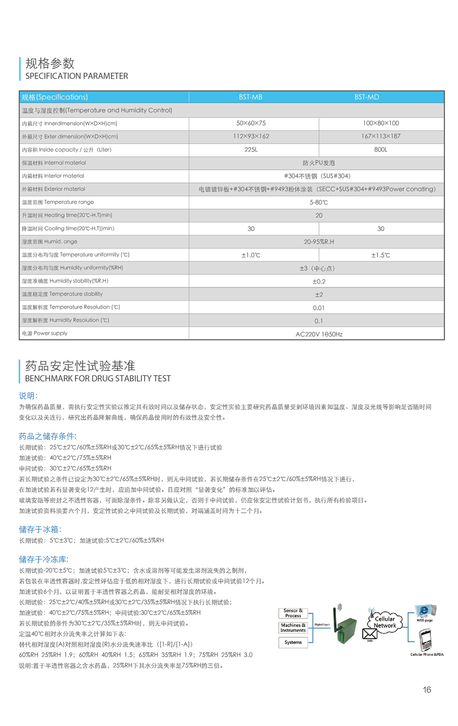 药品稳定试验箱规格参数