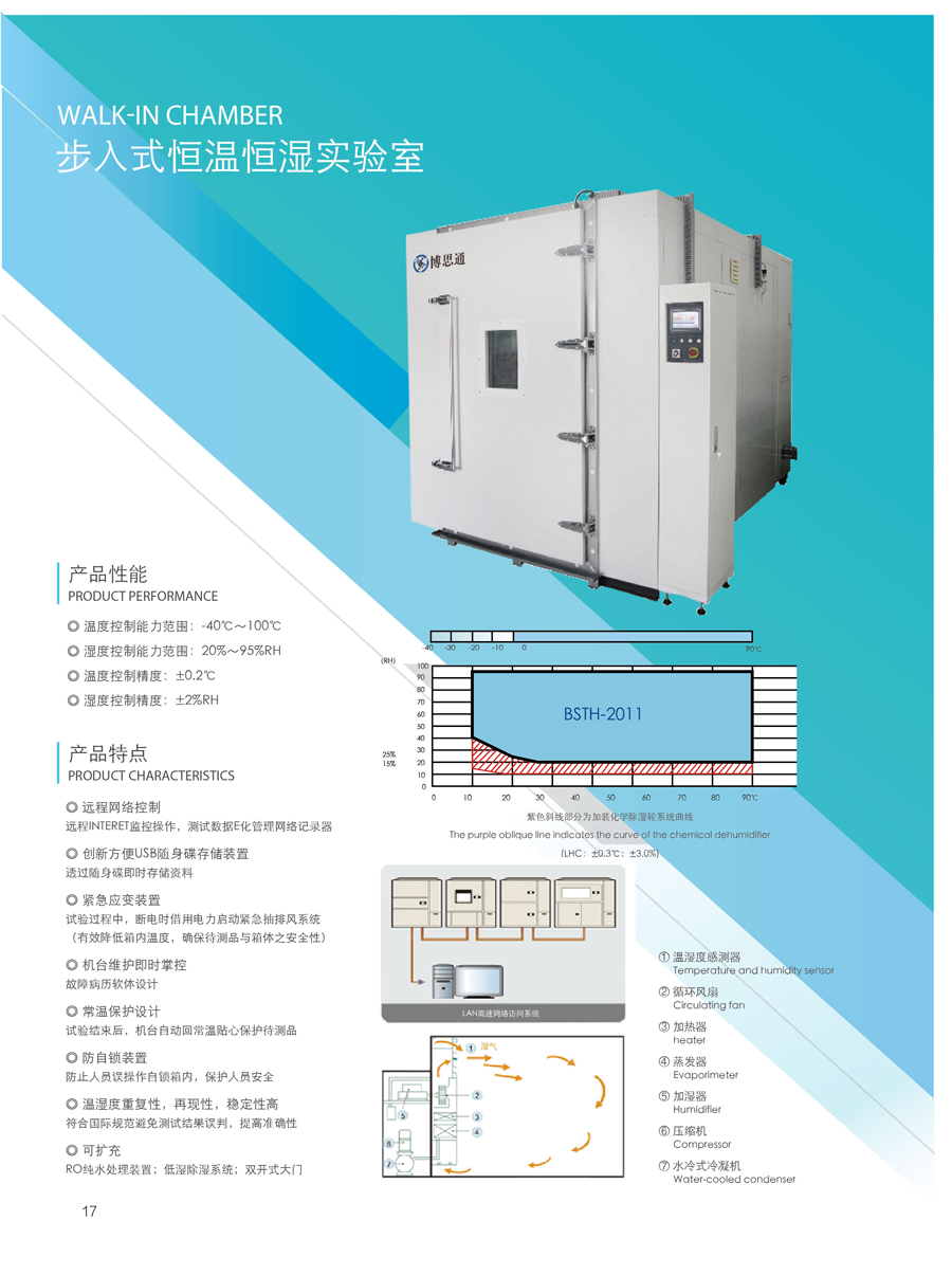 步入式恒温恒湿试验箱介绍