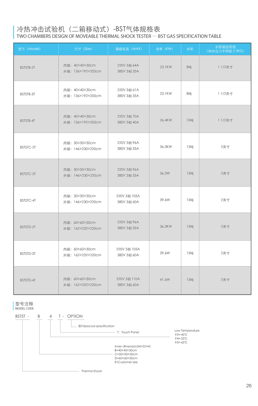 等均温冷热冲击试验箱规格表