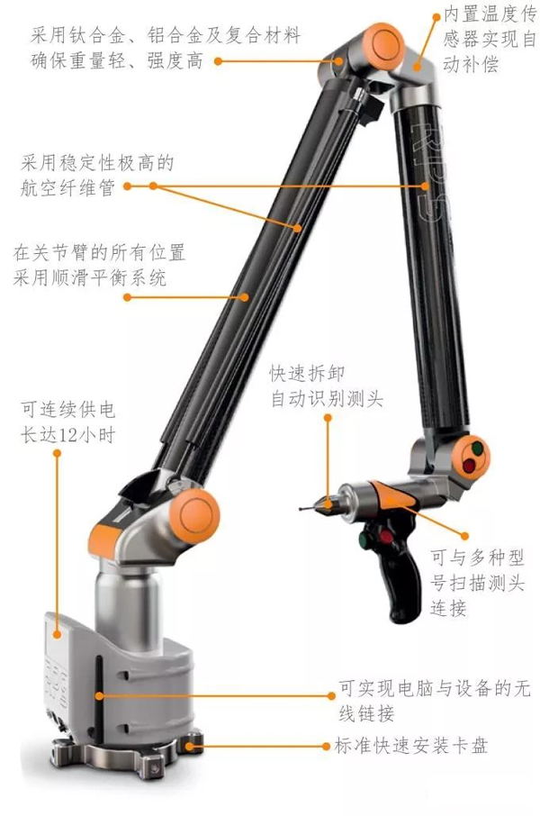 RPS新一代关节臂测量机