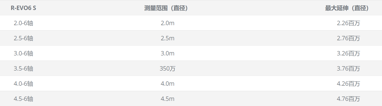 R-EVO6 S尺寸
