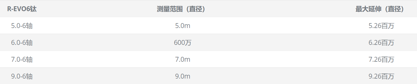 R-EVO6钛尺寸