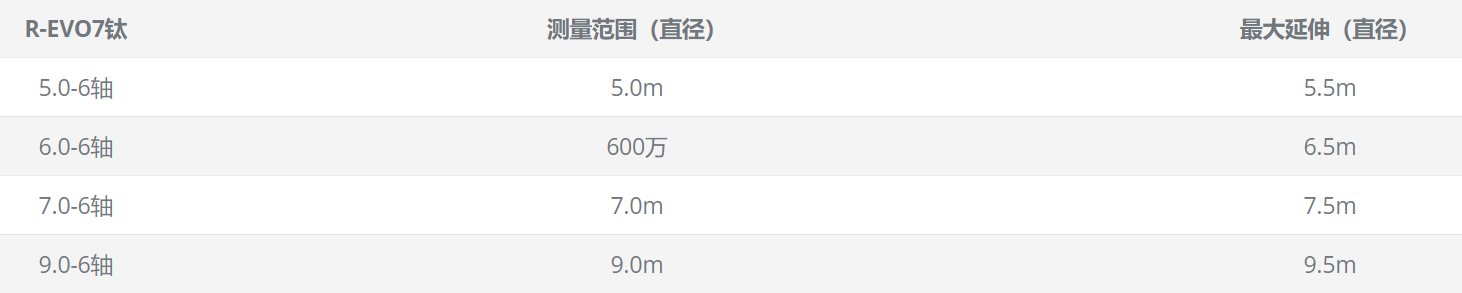 R-EVO7钛尺寸